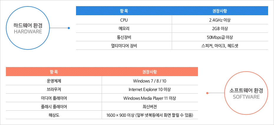 강의를듣기위한권장PC사양